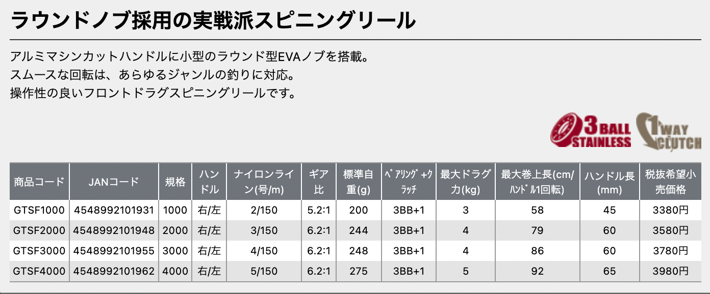 プロックス　GTS-FOUR　PROX　リール　サイズ表