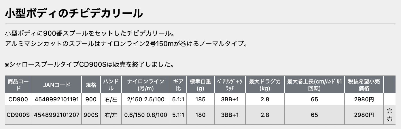 プロックス　チビデカ　PROX　リール　　兼子漁具　漁具・船具・釣具　長崎釣り